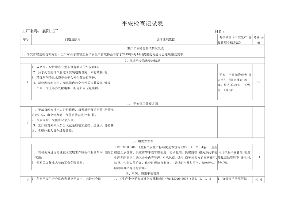 安全生产检查记录表（襄阳工厂）.docx_第1页