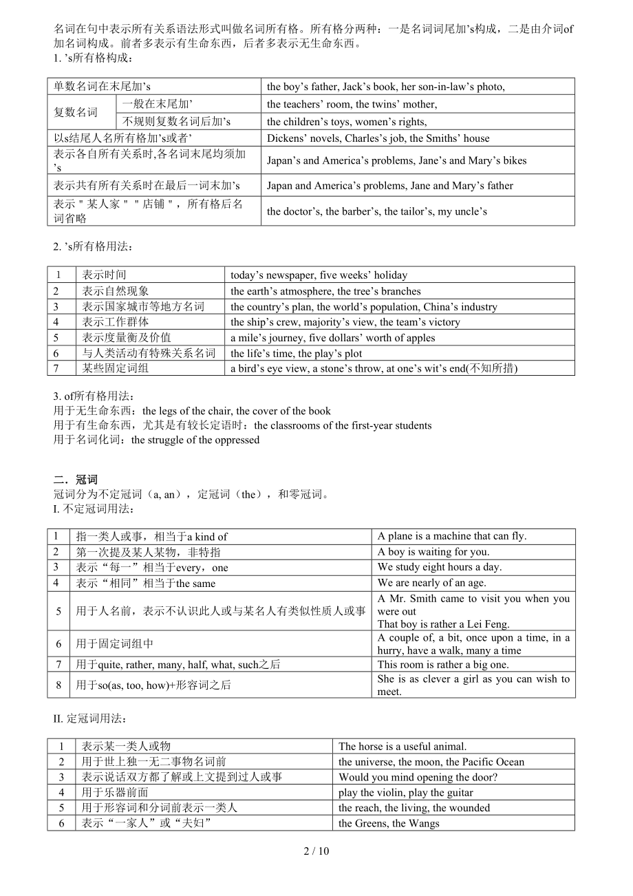 英语常用语法图解一览表.doc_第2页