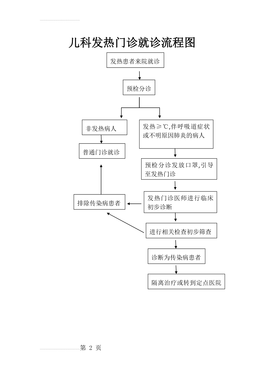 儿科发热门诊流程(2页).doc_第2页