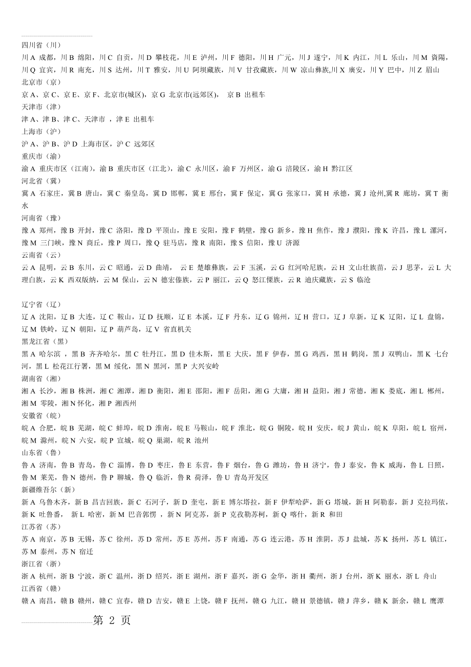 全国各地汽车牌照归属地(5页).doc_第2页