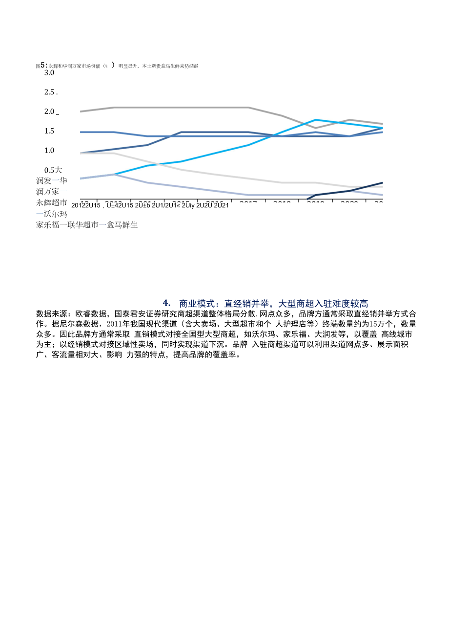 商超渠道稳步增长防守韧性尤在.docx_第2页