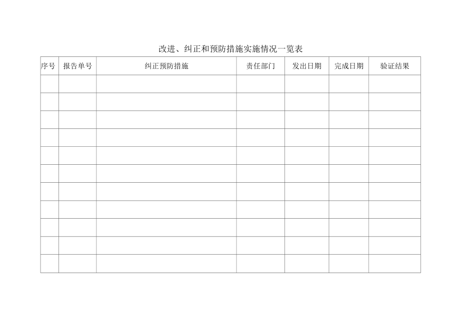 化妆品质量体系文件042 改进、纠正和预防措施实施情况一览表.docx_第1页