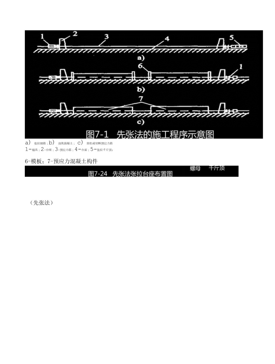 预应力张拉标准施工方法.docx_第1页