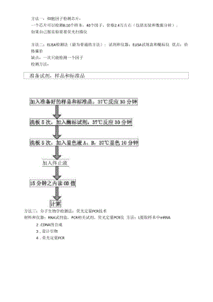 细胞因子测定方法.docx