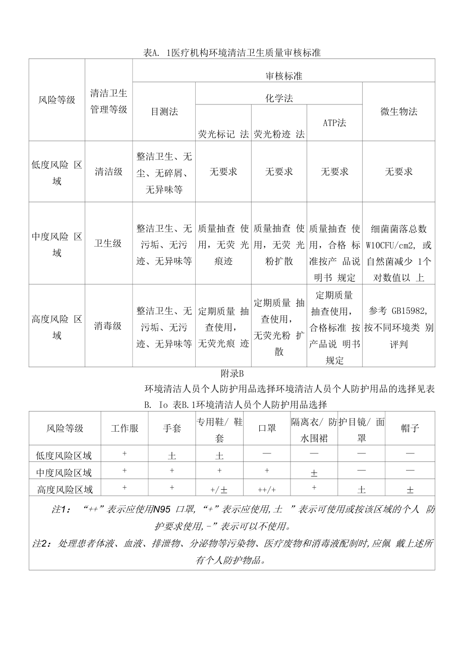 《医疗机构环境表面清洁与消毒管理规范》.docx_第1页