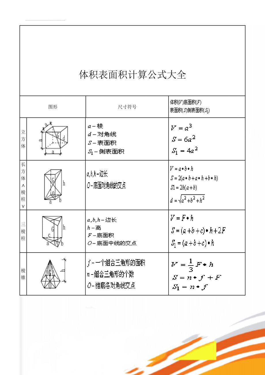 体积表面积计算公式大全(7页).doc_第1页