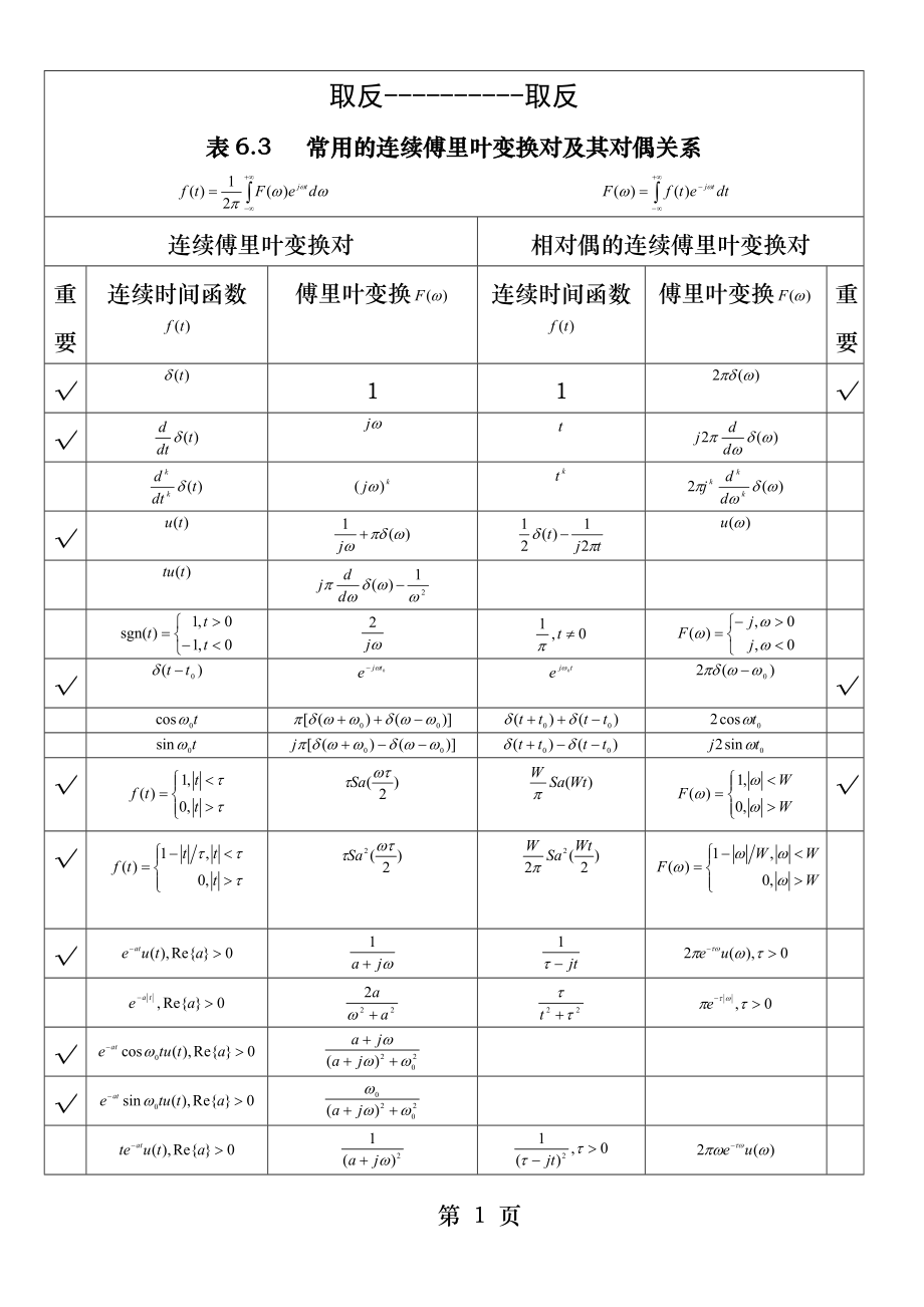 傅里叶变换的性质及常用函数的傅里叶变换.docx_第1页