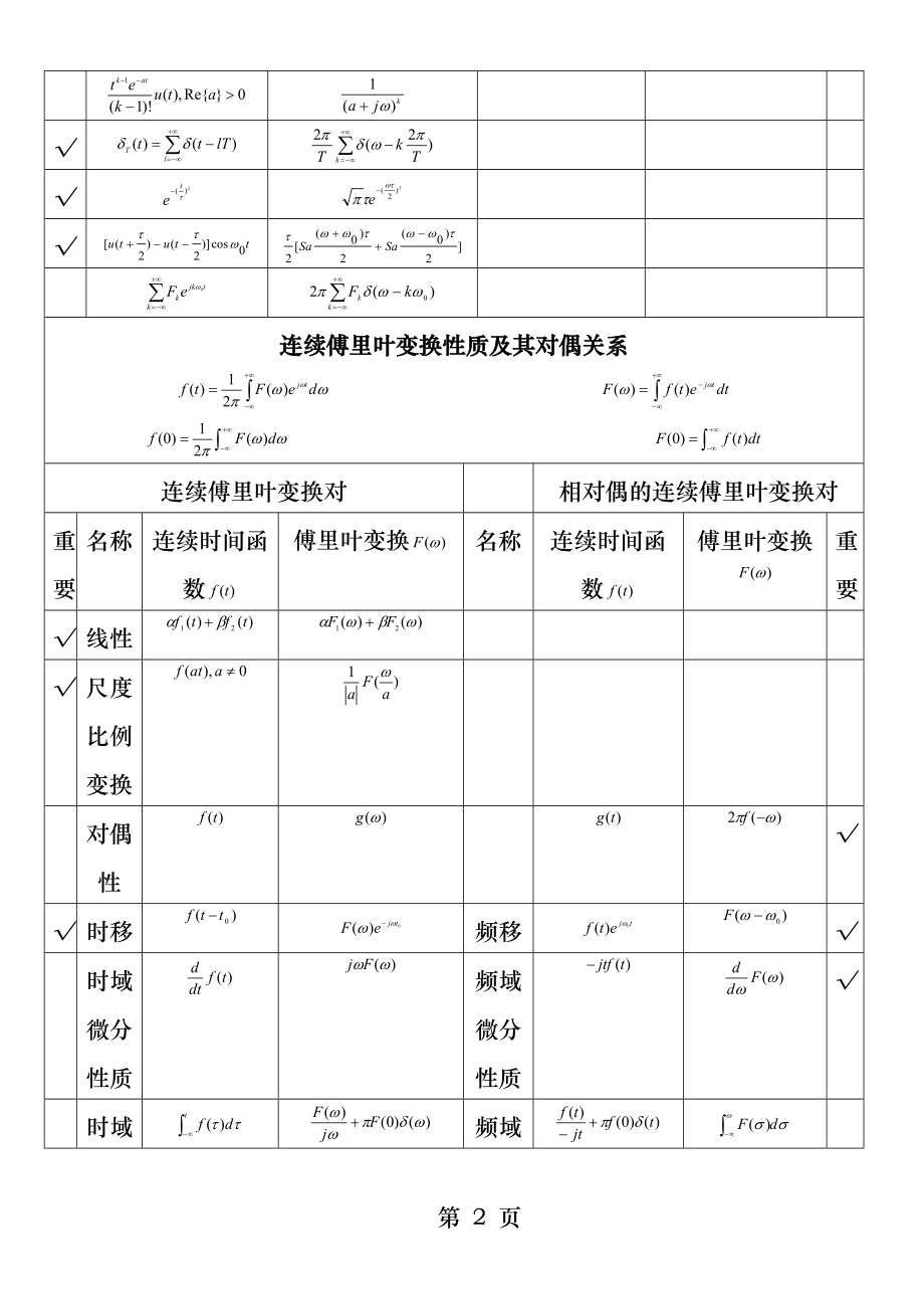 傅里叶变换的性质及常用函数的傅里叶变换.docx_第2页