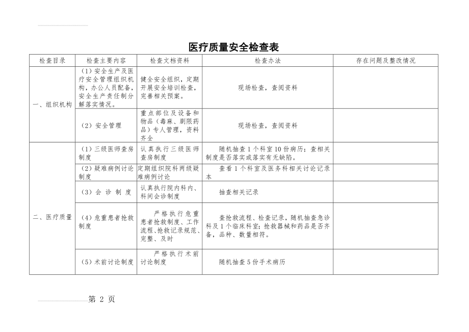 医疗质量安全检查表61631(7页).doc_第2页