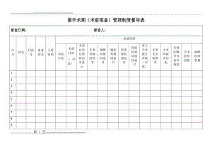 围手术期(术前准备)管理制度督导表(2页).doc