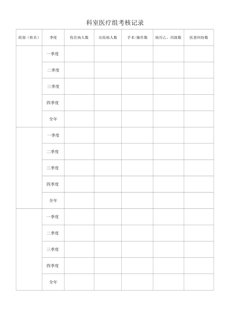 科室医疗组考核记录.docx_第1页