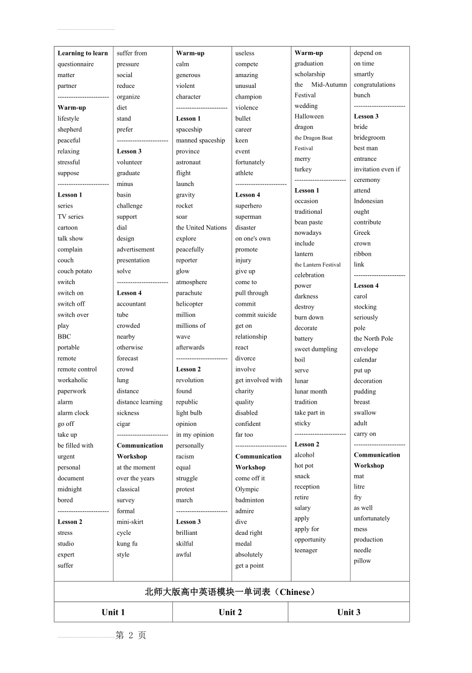 北师大版高中英语模块一至模块八单词表(18页).doc_第2页