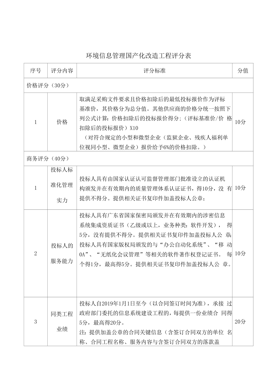 环境信息管理国产化改造项目评分表.docx_第1页