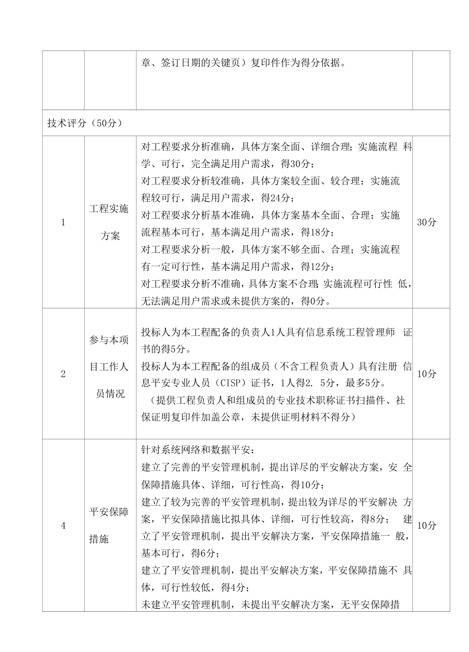 环境信息管理国产化改造项目评分表.docx_第2页