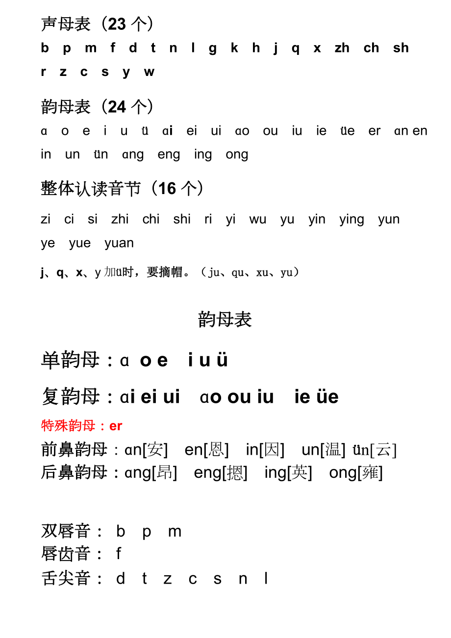 小学一年级汉语拼音字母表详细.doc_第1页