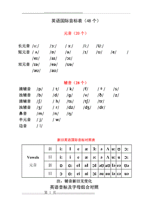 国际音标打印版(7页).doc