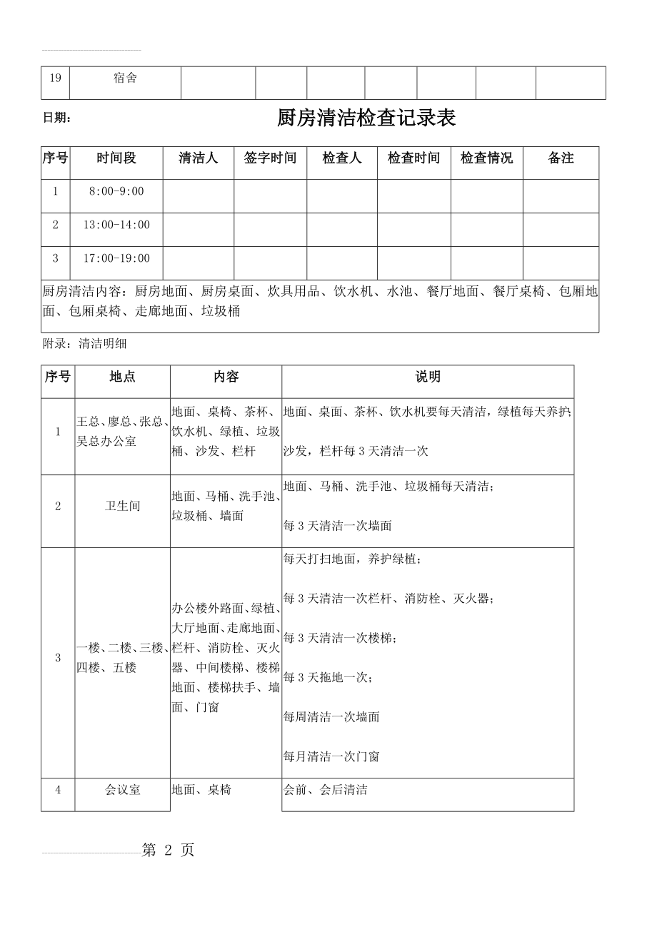 保洁清洁检查记录表(3页).doc_第2页