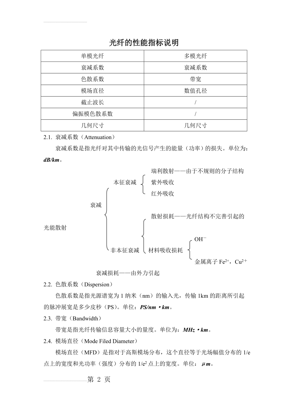 光纤的性能指标说明(3页).doc_第2页