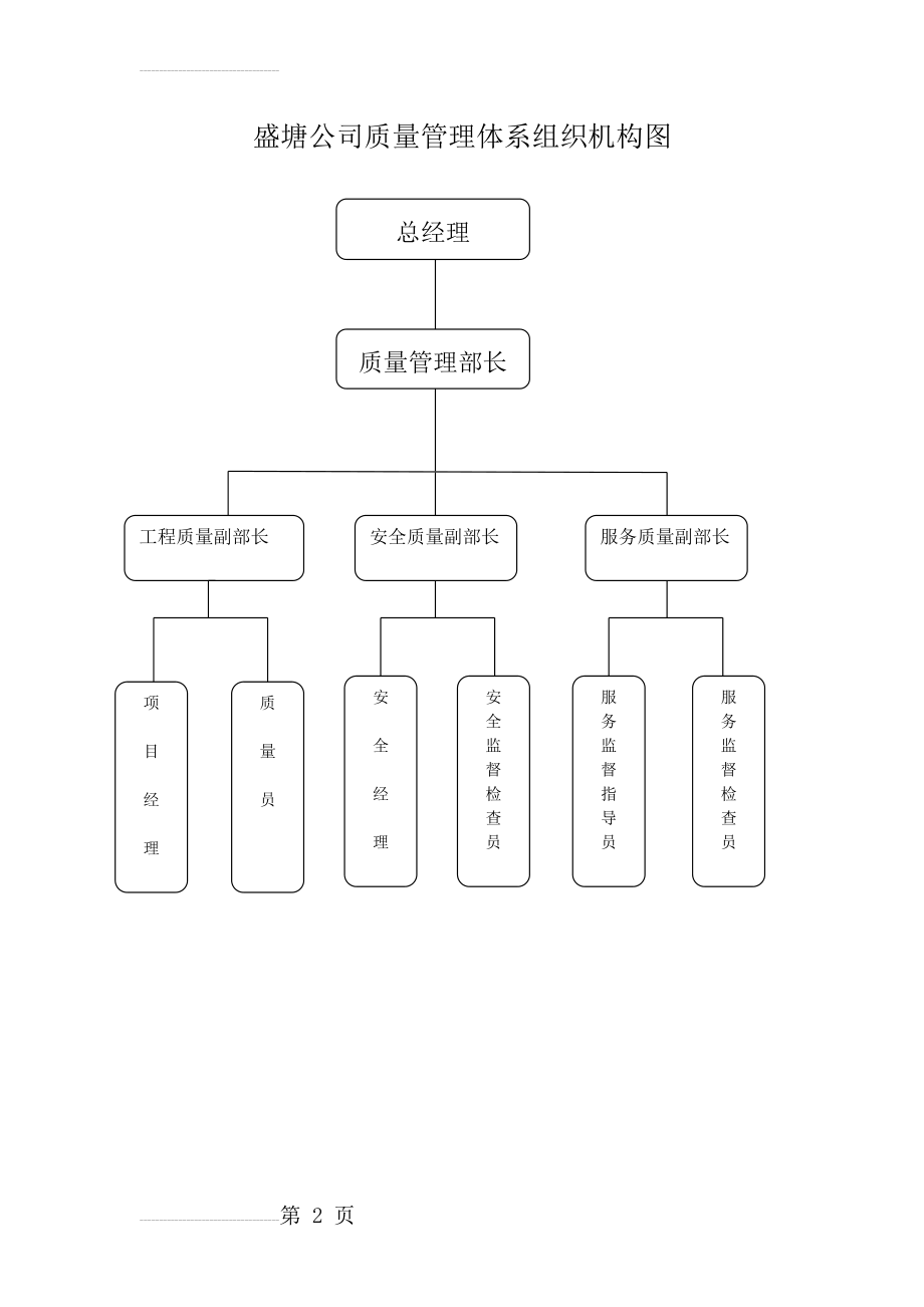 公司的质量管理体系组织机构图(2页).doc_第2页