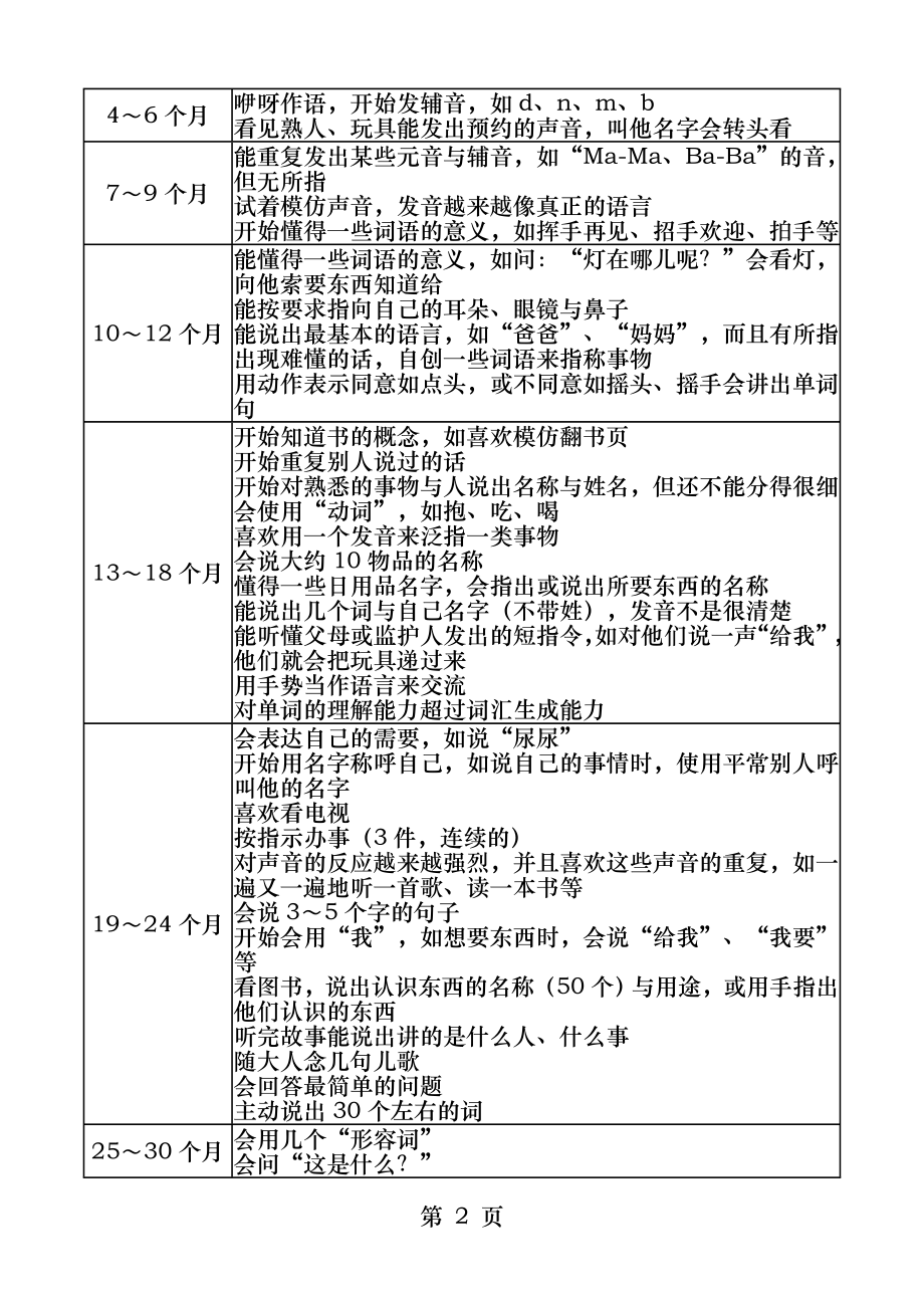 儿童发展关键期.docx_第2页