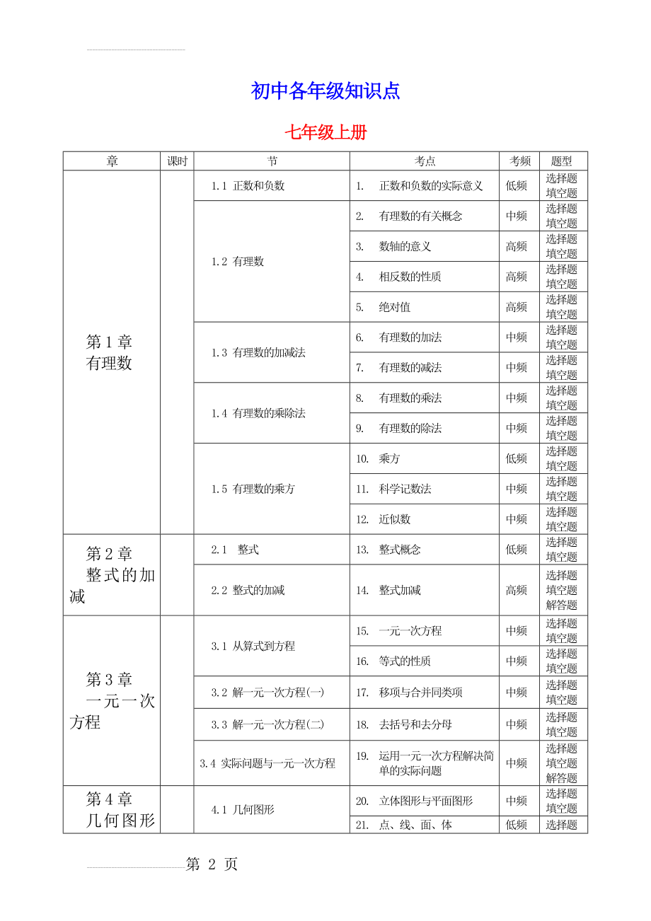 初中数学各年级知识点总结(9页).doc_第2页