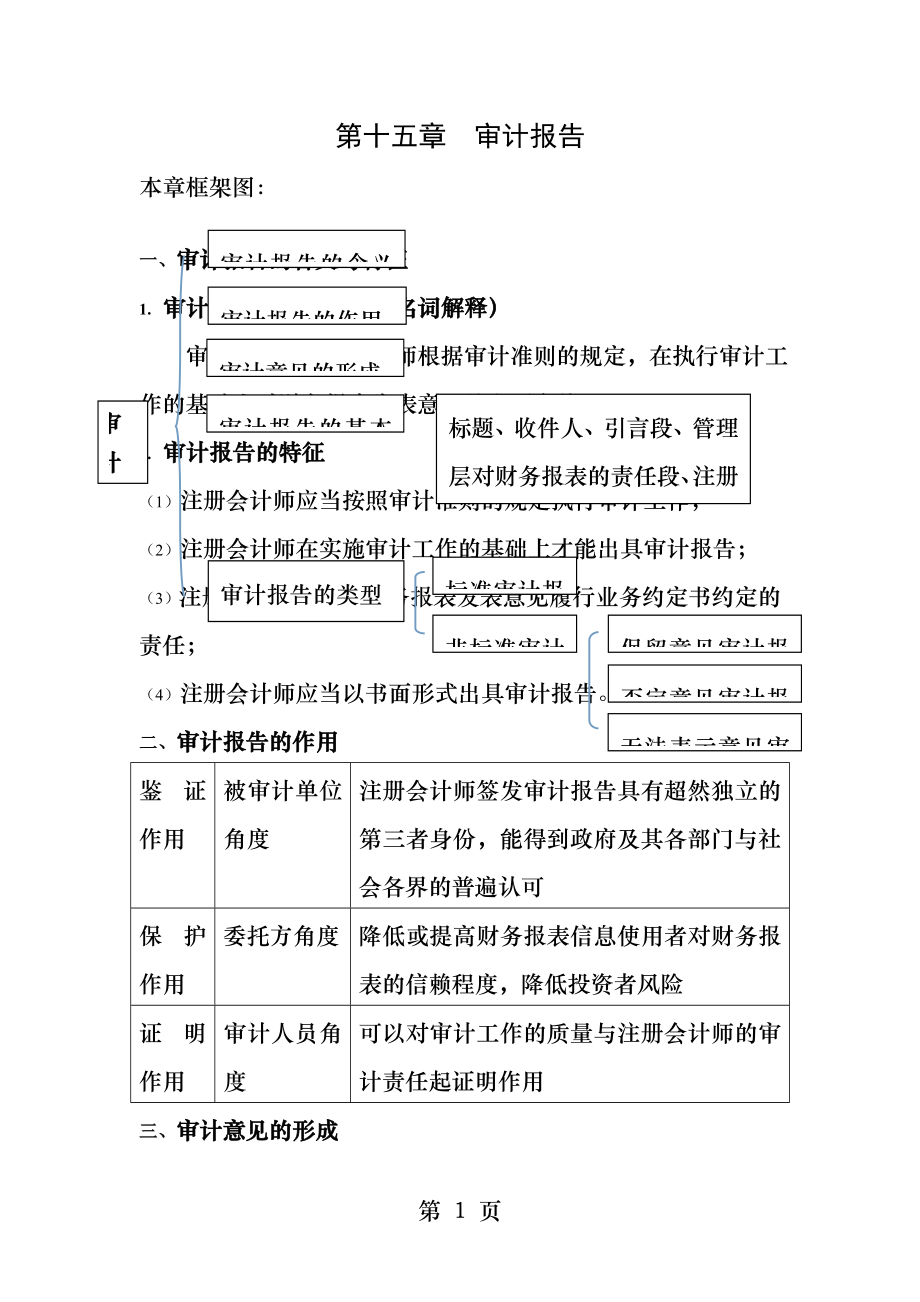 审计学概论第十五章.docx_第1页