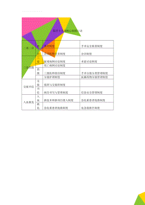 医疗十八项核心制度口诀(2页).doc