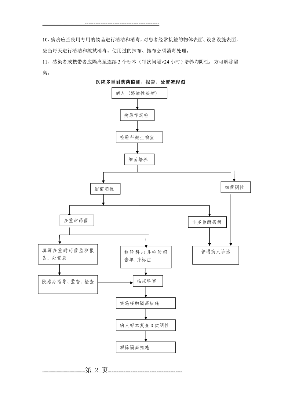 多重耐药菌隔离措施(3页).doc_第2页