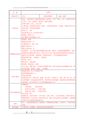 天然气MSDS(2页).doc