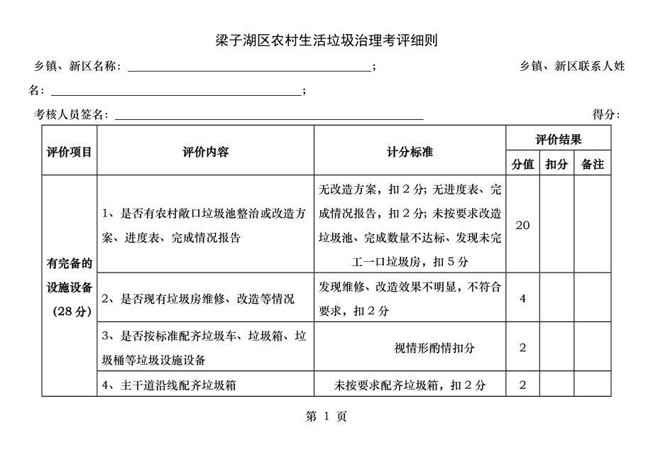 农村生活垃圾治理考评细则.docx_第1页