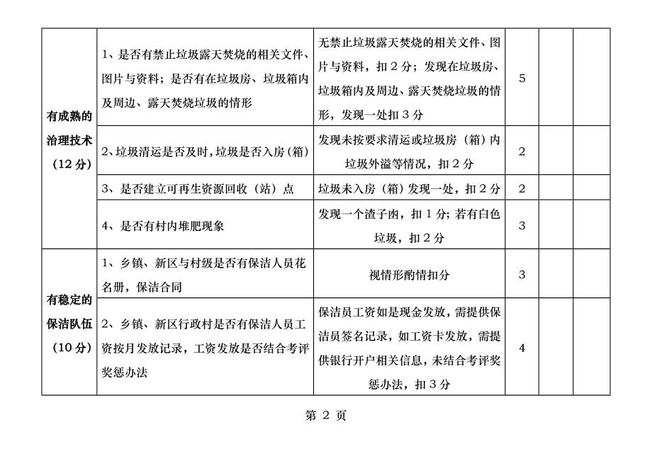 农村生活垃圾治理考评细则.docx_第2页