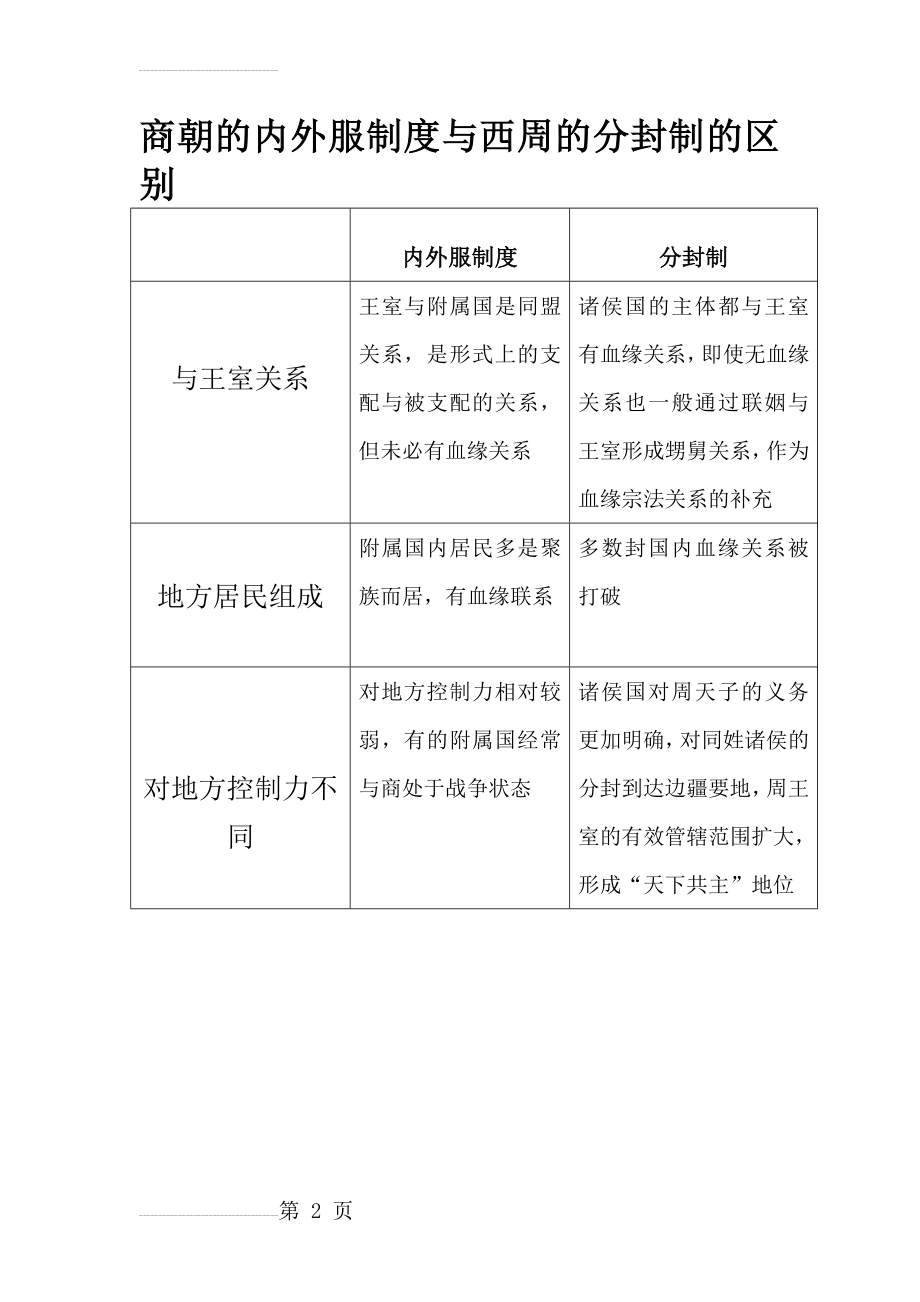 分封制与内外服制度异同(2页).doc_第2页