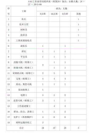 4101劳动组织表.docx