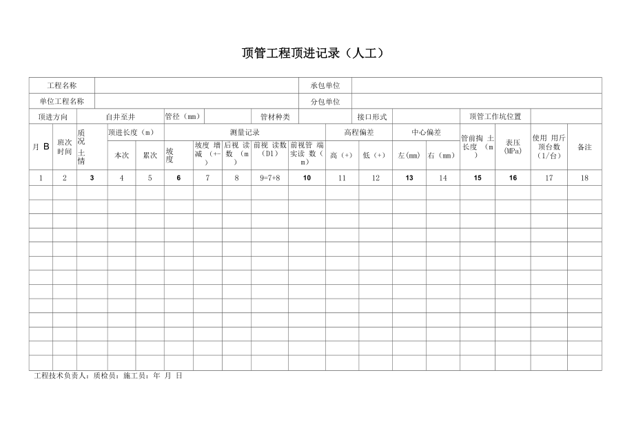 顶管工程顶进记录（人工）.docx_第2页