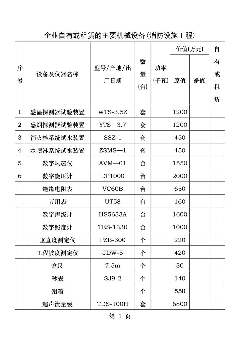 消防设施工程机械设备清单.docx_第1页