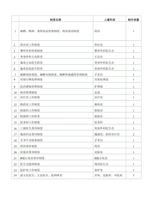 医美整形机构医院上墙制度.docx