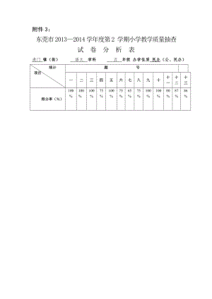 五年级语文期末试卷分析表.doc