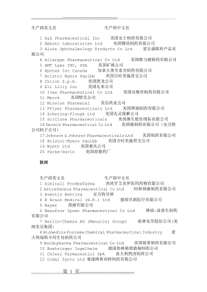 国外各大制药公司中英文名称(6页).doc