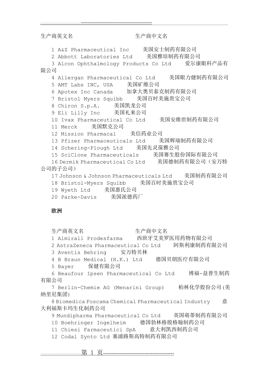 国外各大制药公司中英文名称(6页).doc_第1页