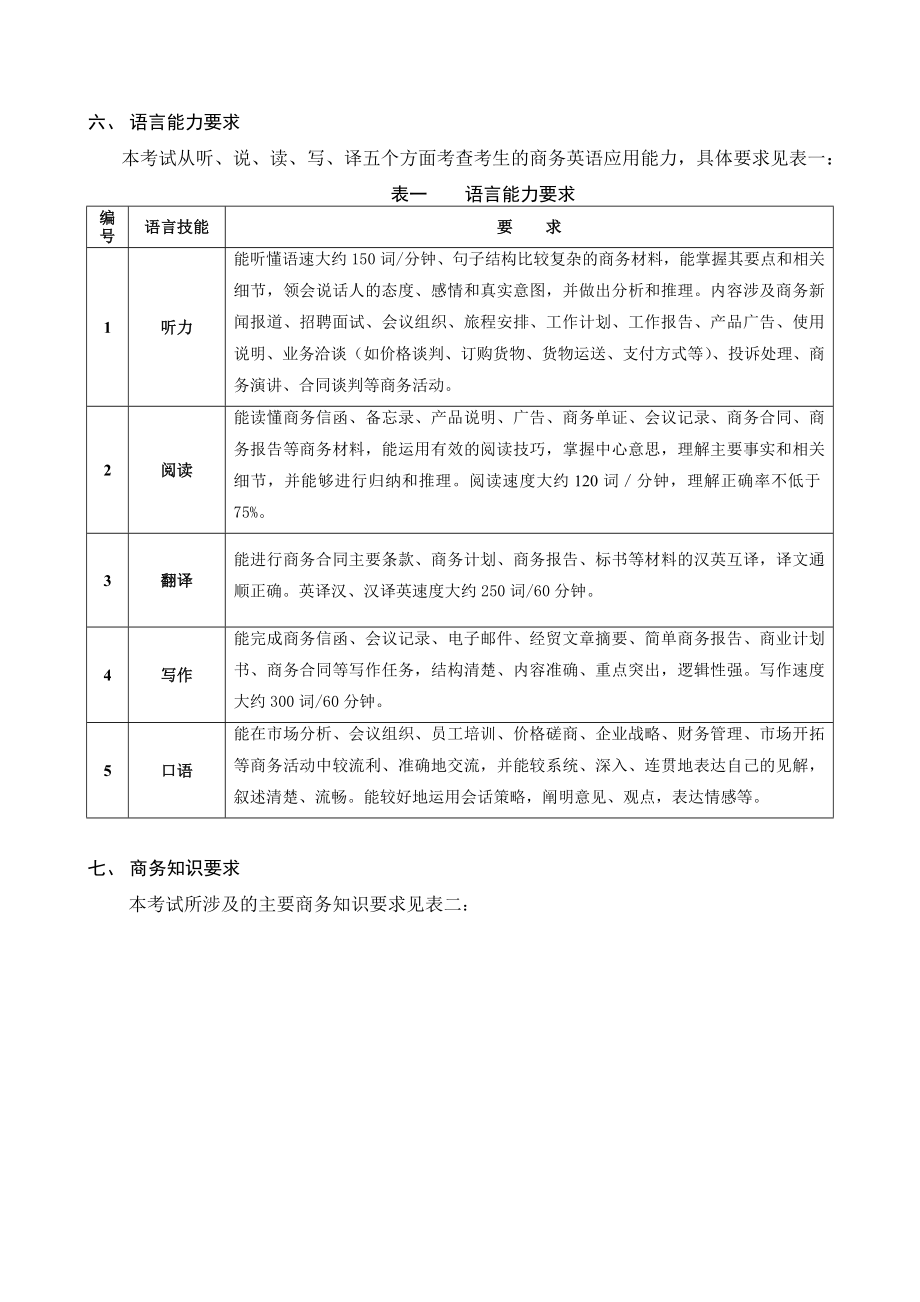 全国国际商务英语考试(二级)大纲.doc_第2页