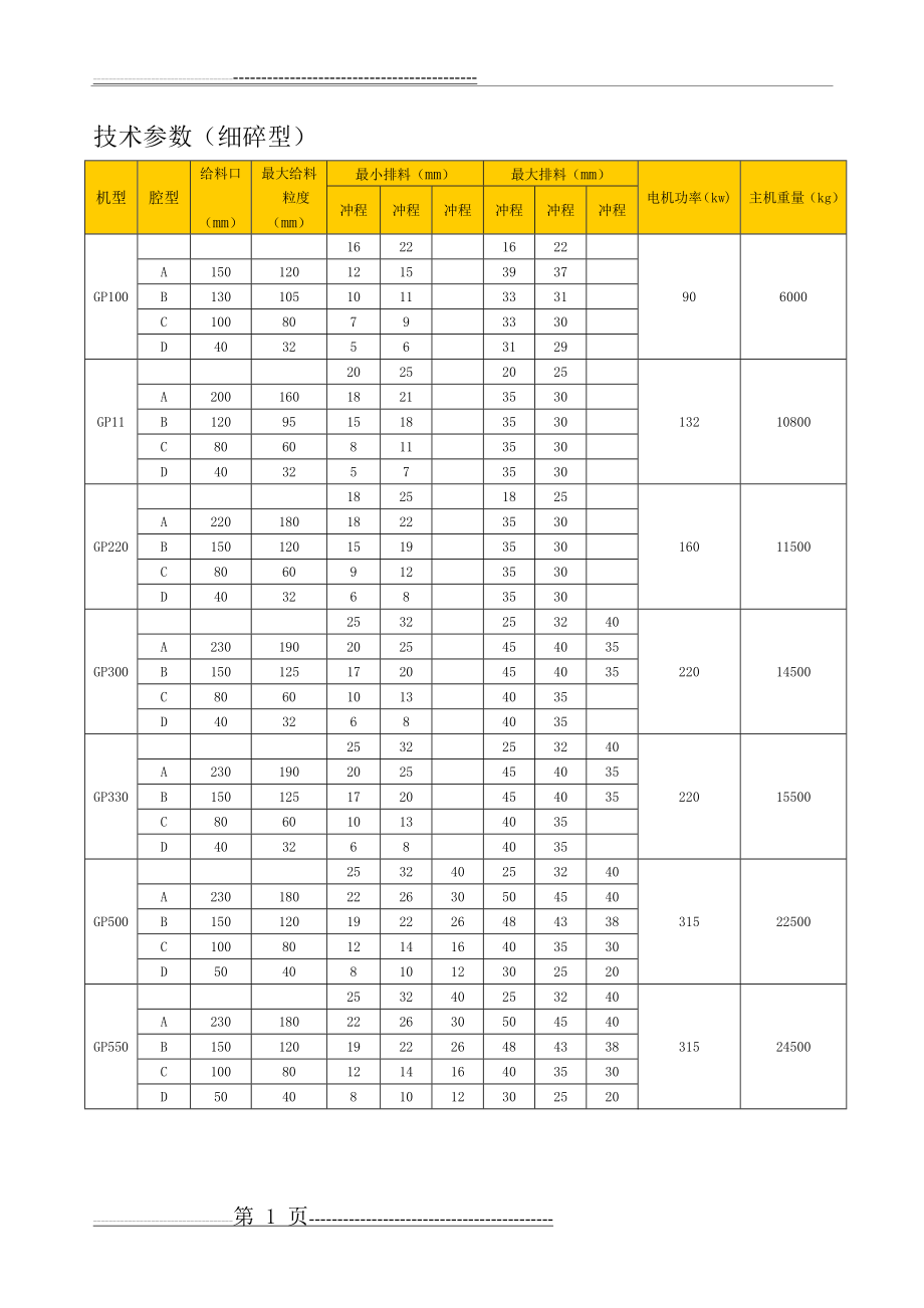 圆锥机技术参数(3页).doc_第1页