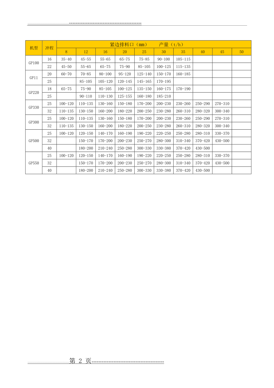 圆锥机技术参数(3页).doc_第2页