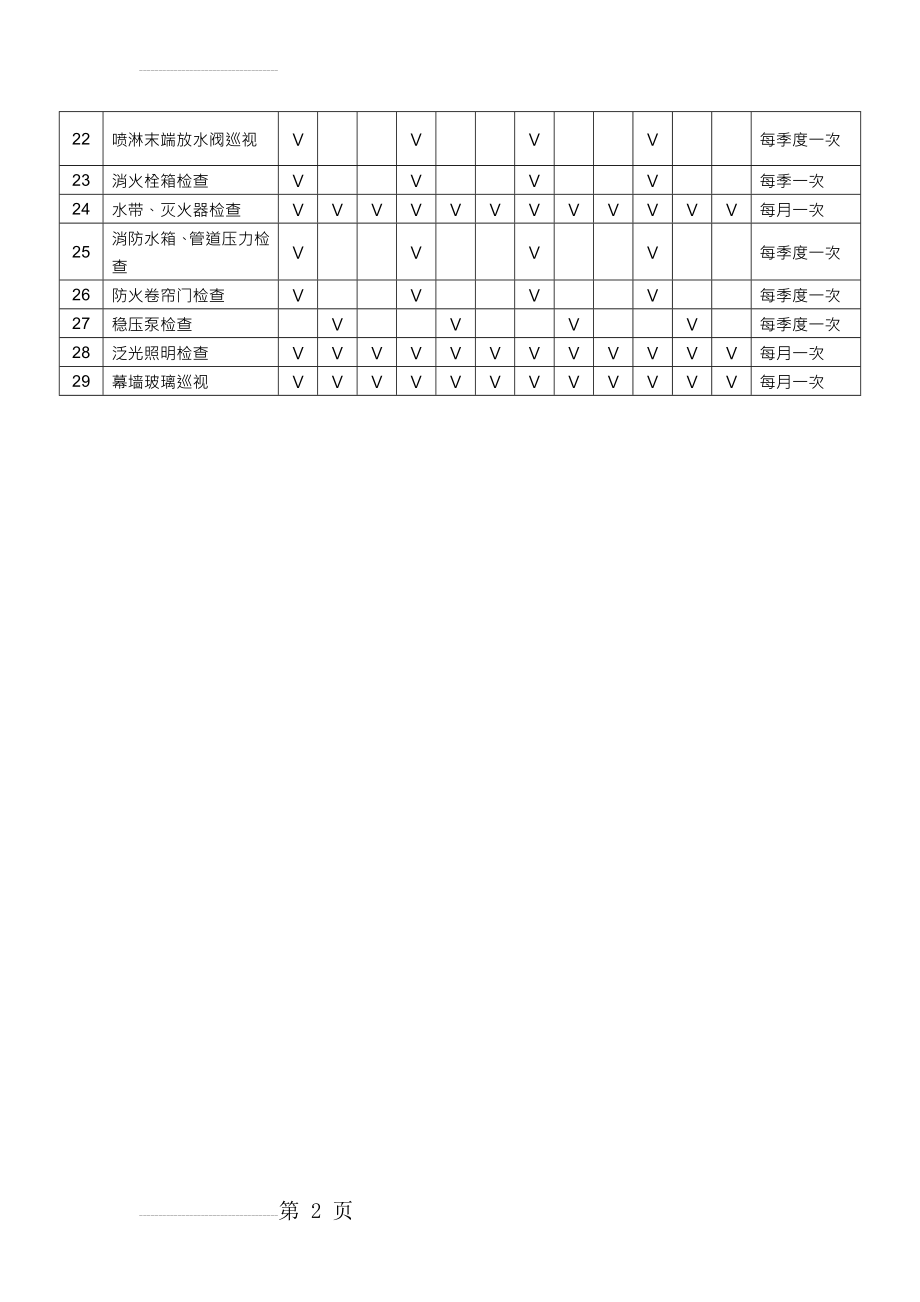 办公楼物业年度工作计划(3页).doc_第2页