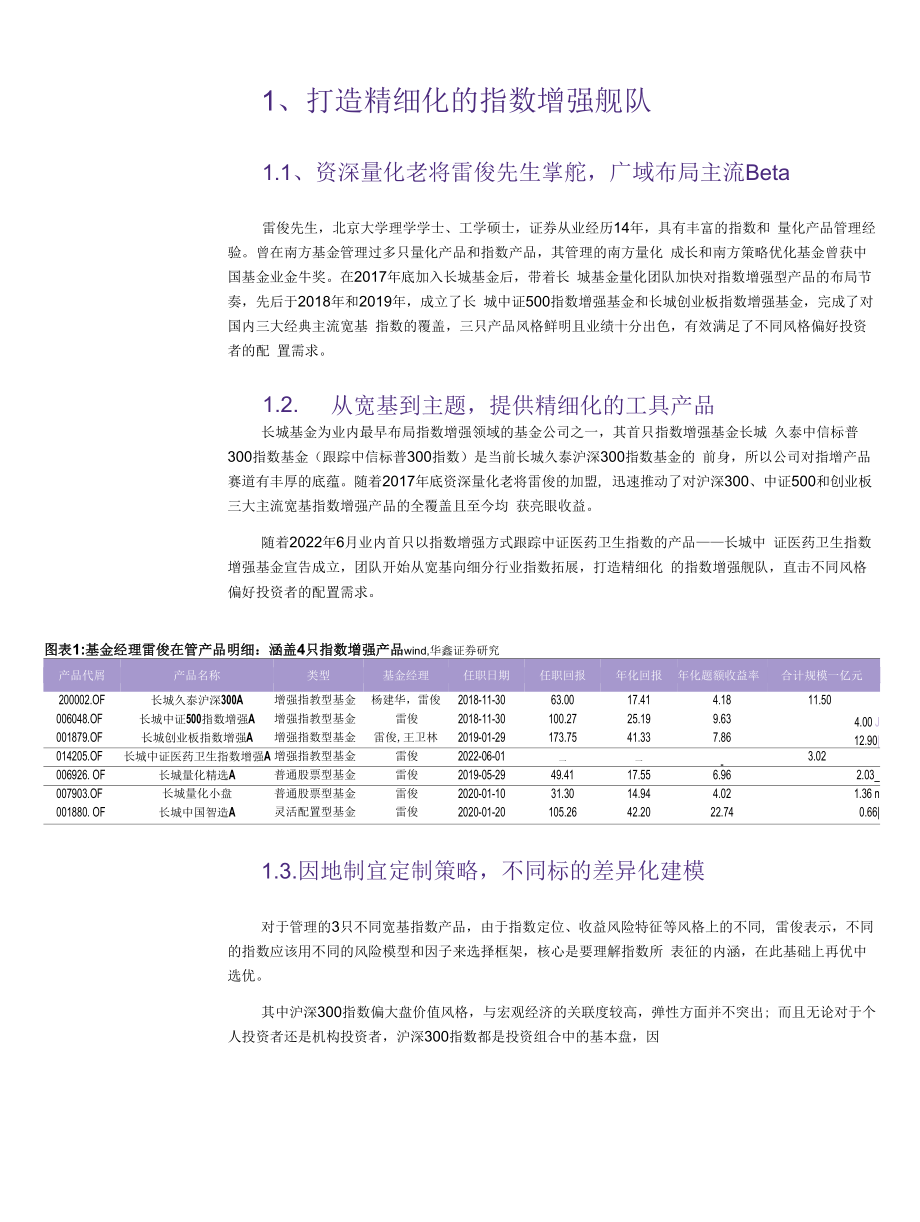 长城量化雷俊打造精细化的指数增强舰队.docx_第1页