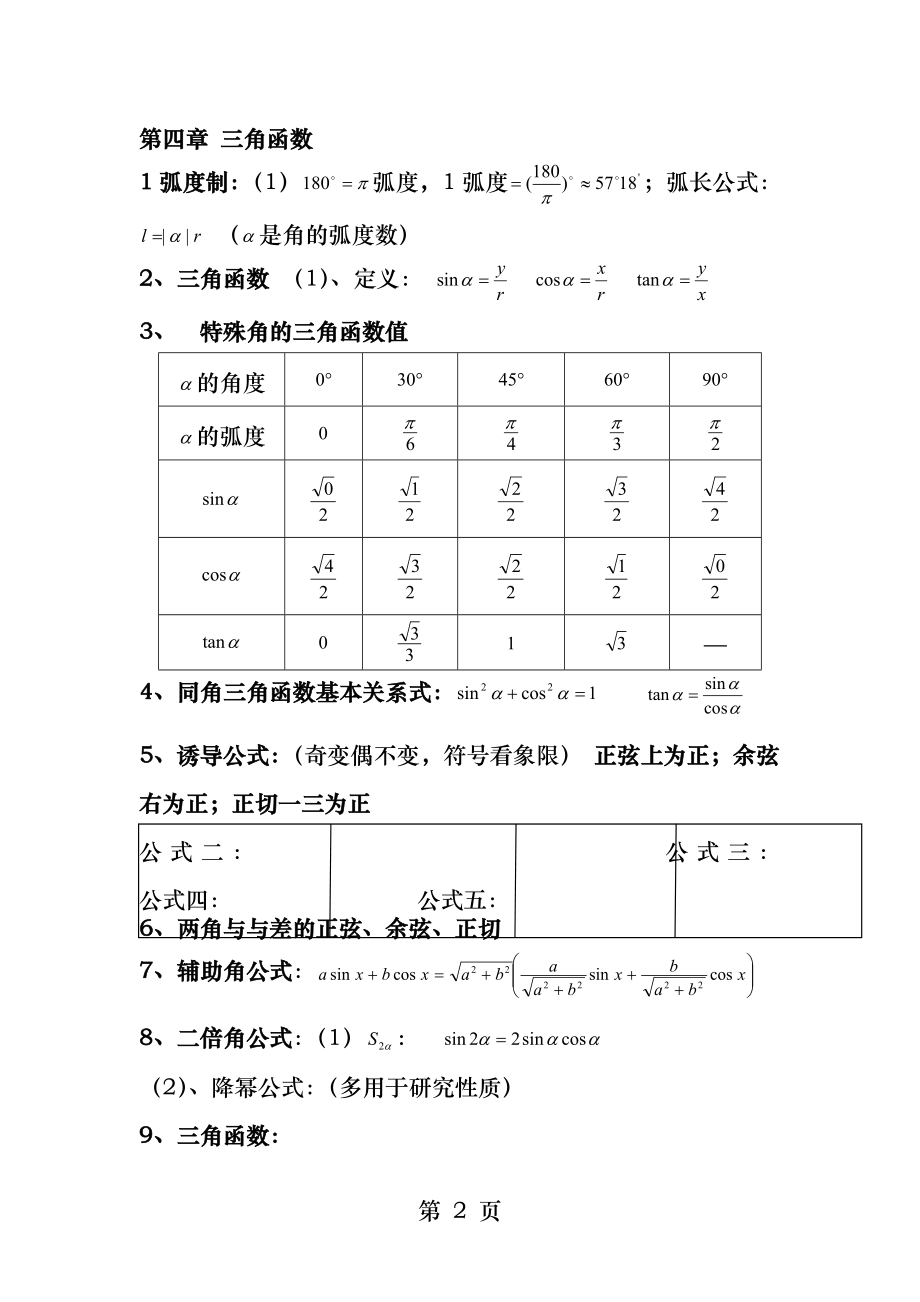 山东省高中学业水平考试数学重点及公式.docx_第2页