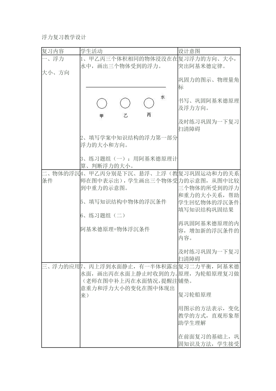 浮力复习教学设计.doc_第1页