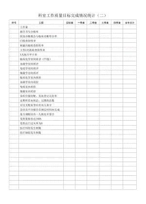 科室工作质量目标完成情况统计（二）.docx