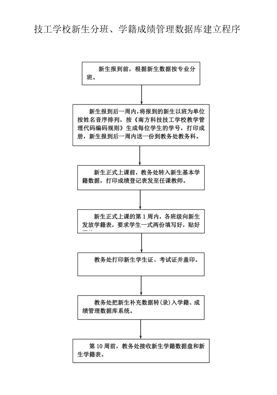 技工学校新生分班、学籍成绩管理数据库建立程序.docx_第1页