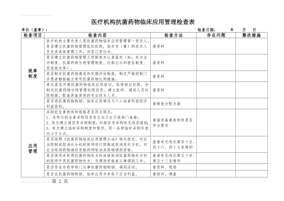 医疗机构抗菌药物临床应用管理检查表(最新)(4页).doc_第2页