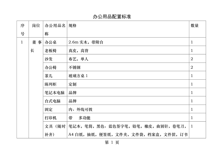 办公用品配置标准.docx_第1页